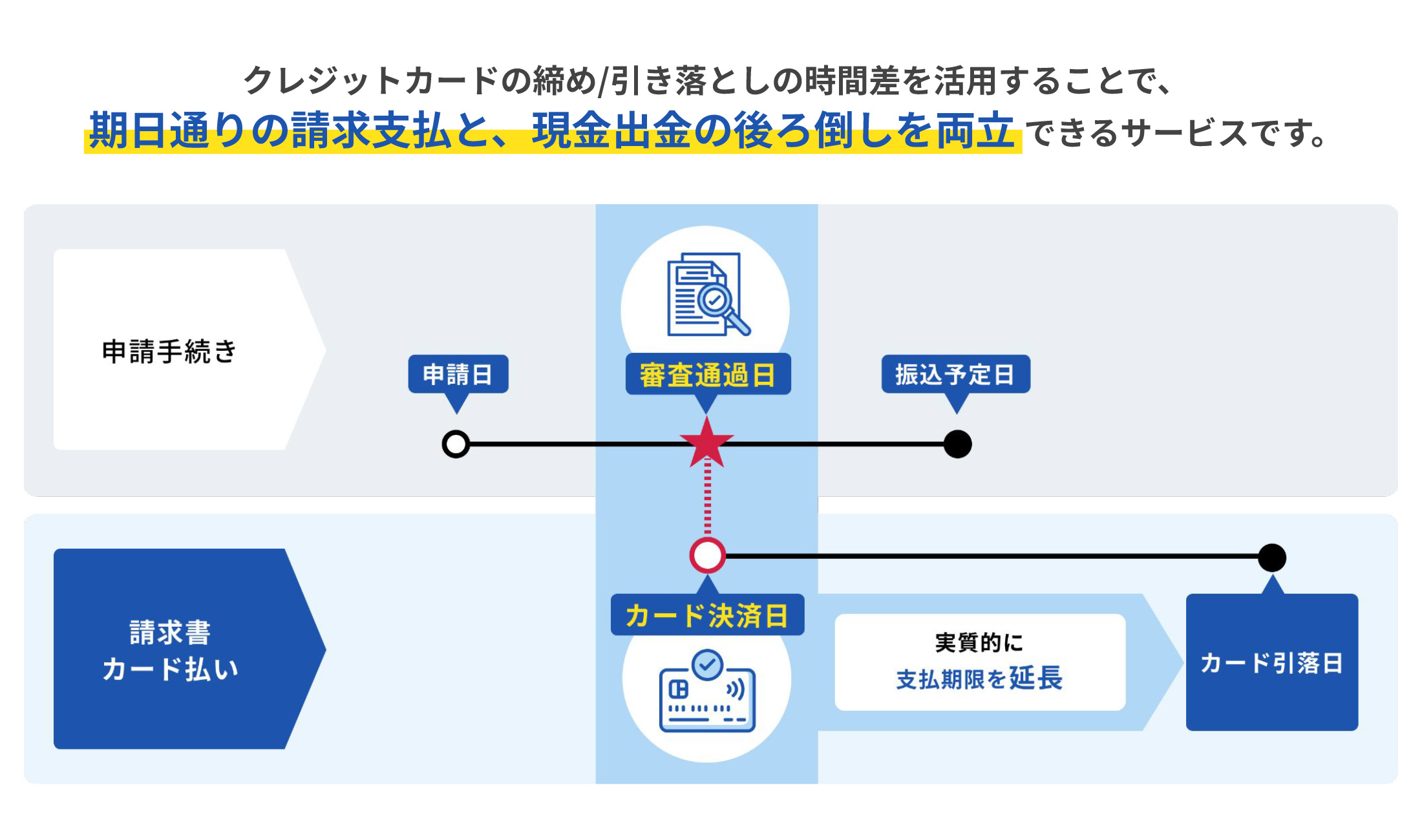 DGFT請求書カード払い-サービス概要資料（2025_10_30改修）_P2.jpg